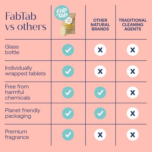 Fab Tab Sustainable Multi-Surface Cleaner Tablets