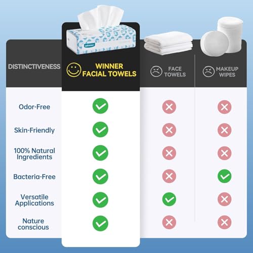 Winner Soft Face Towels 600 Ct 6 Pack 1