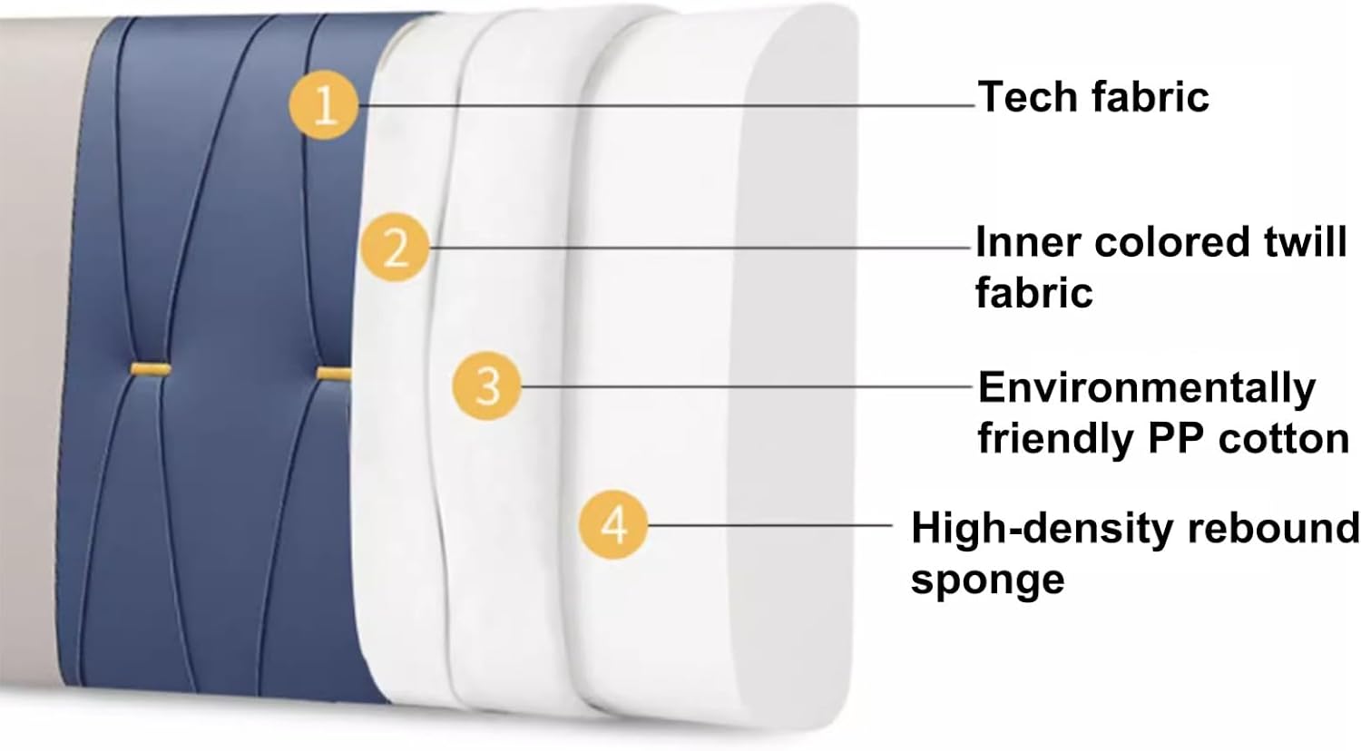 OMESDA Bed Backrest Cushion - Waterproof Headboard Pillow for Bedroom Couch