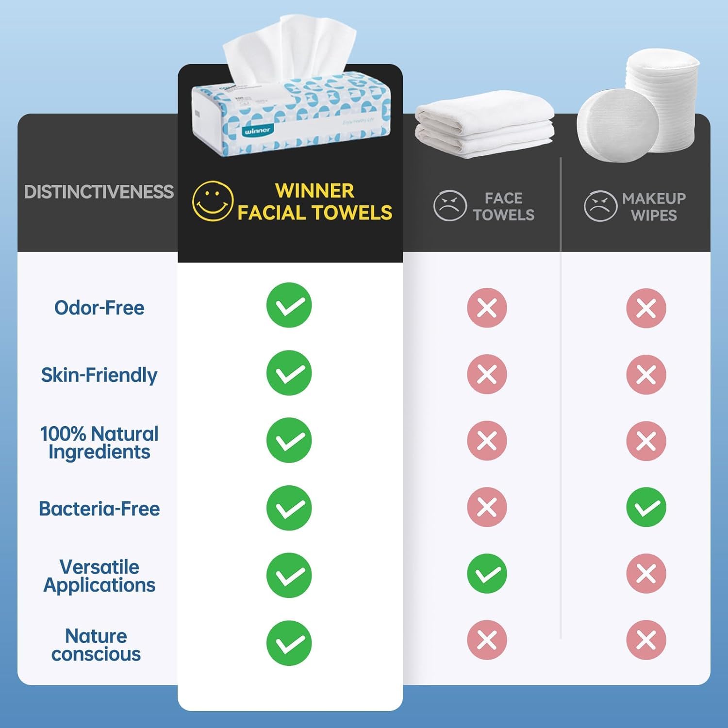 Winner Soft Face Towels 600 Ct 6 Pack 1