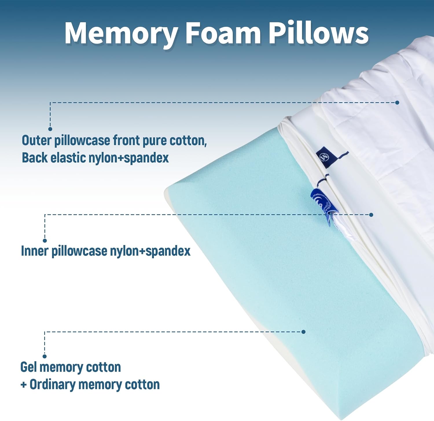 Otpermen Ergonomic Neck Pillow for Pain Relief and Sleep Support