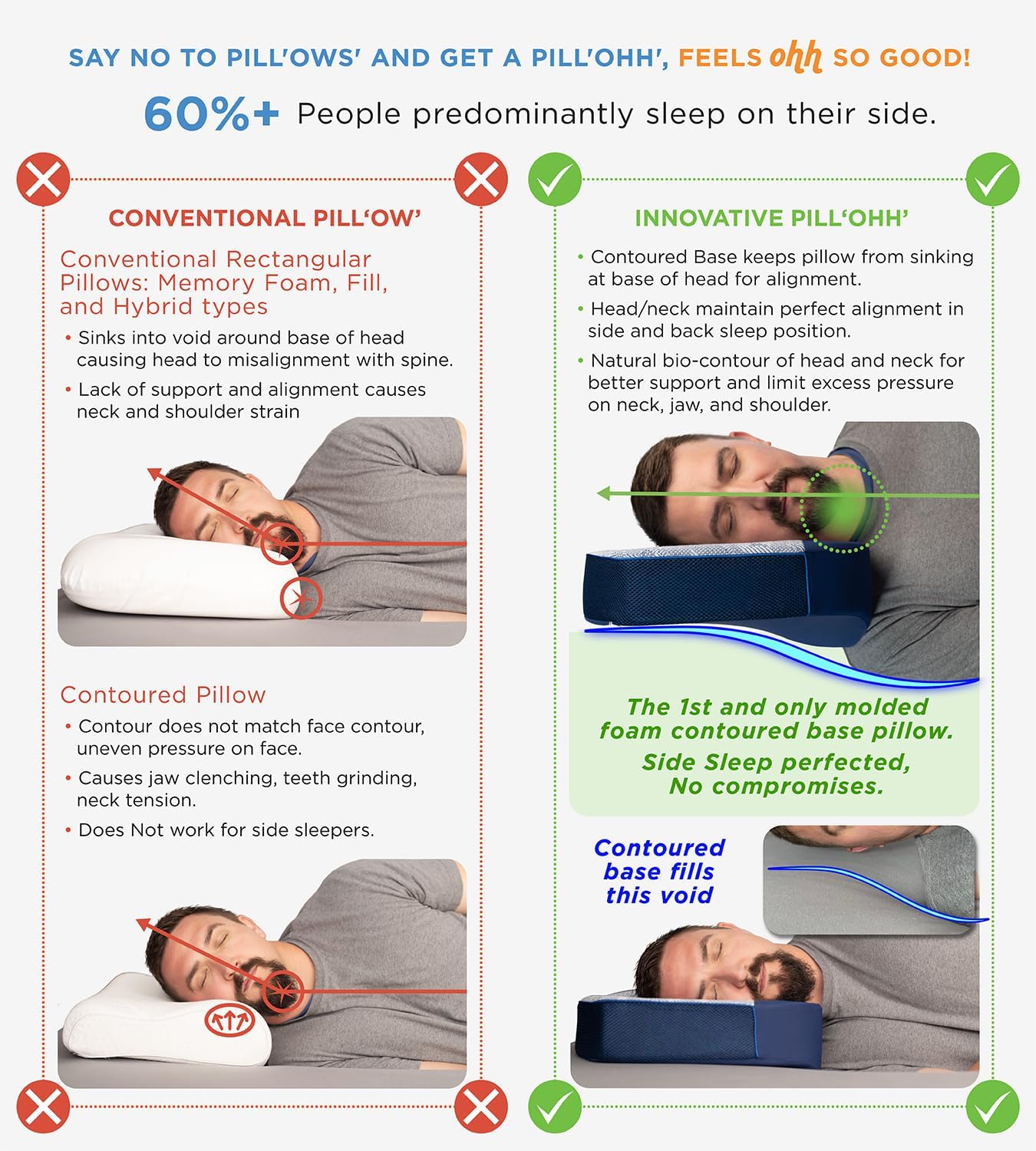 pillohh Ergonomic Contoured Pillow for Side Sleepers