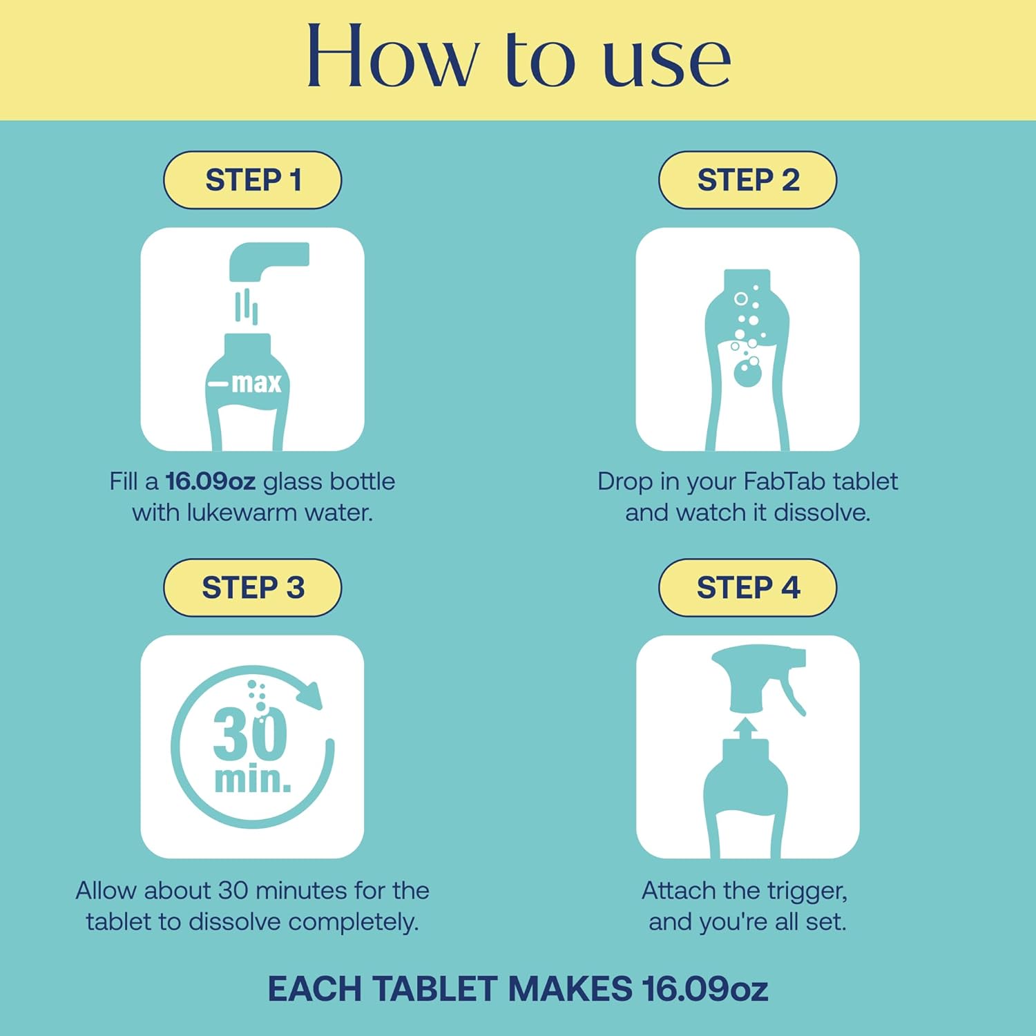 Fab Tab Sustainable Multi-Surface Cleaner Tablets