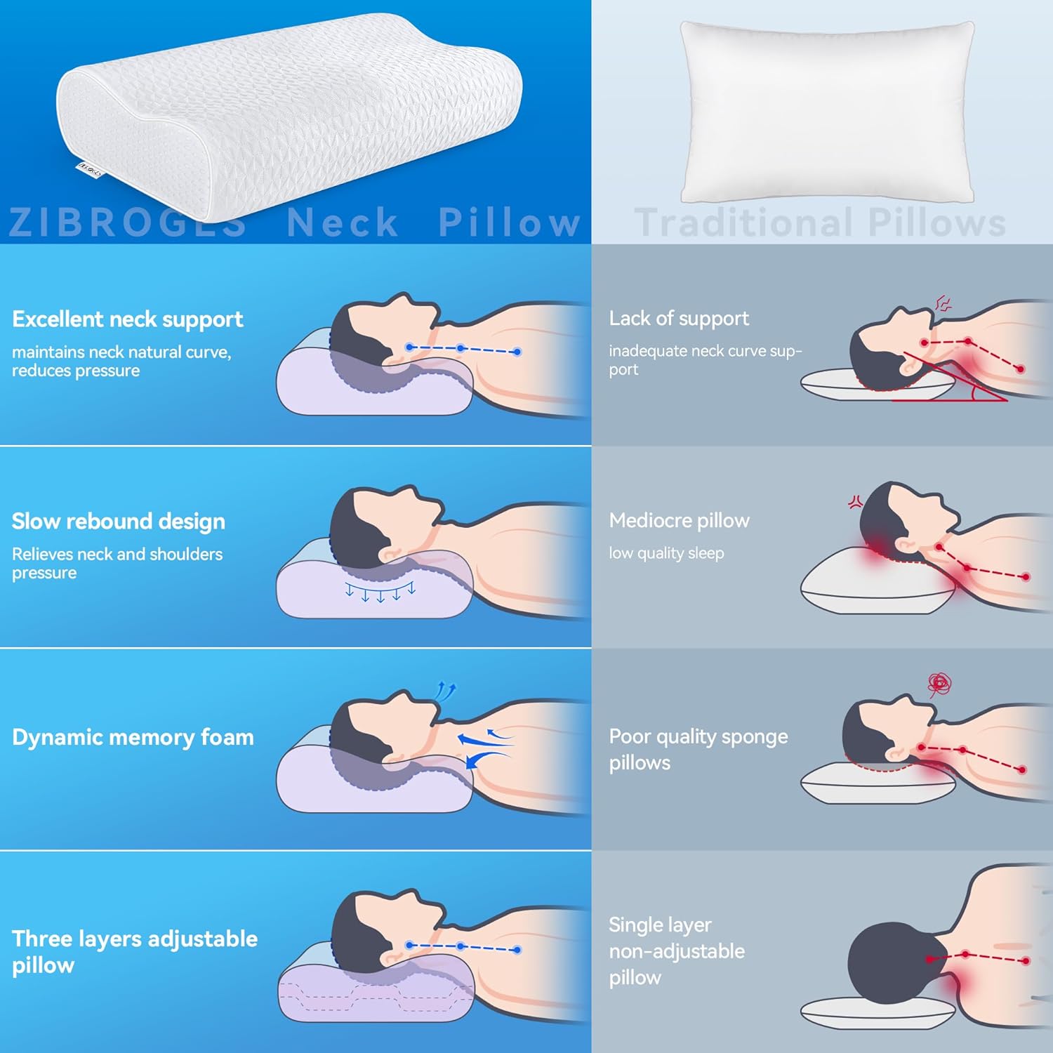 Zibroges Cervical Neck Pillow - Adjustable Orthopedic Support