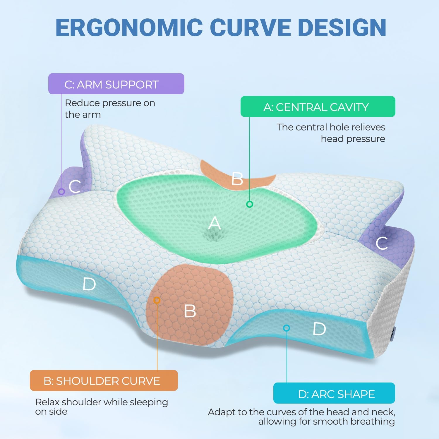 Elviros Cervical Foam Pillow for Neck Shoulder Support