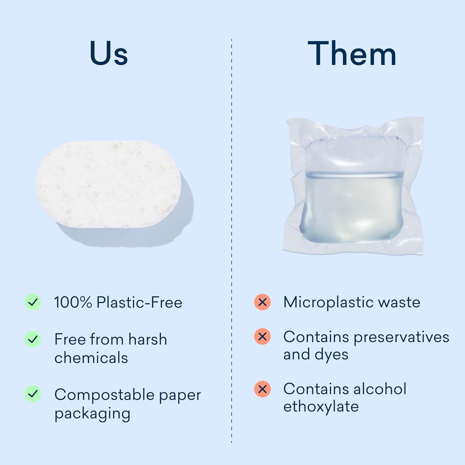 BLUELAND Plastic-Free Dishwasher Tablets 120 Count
