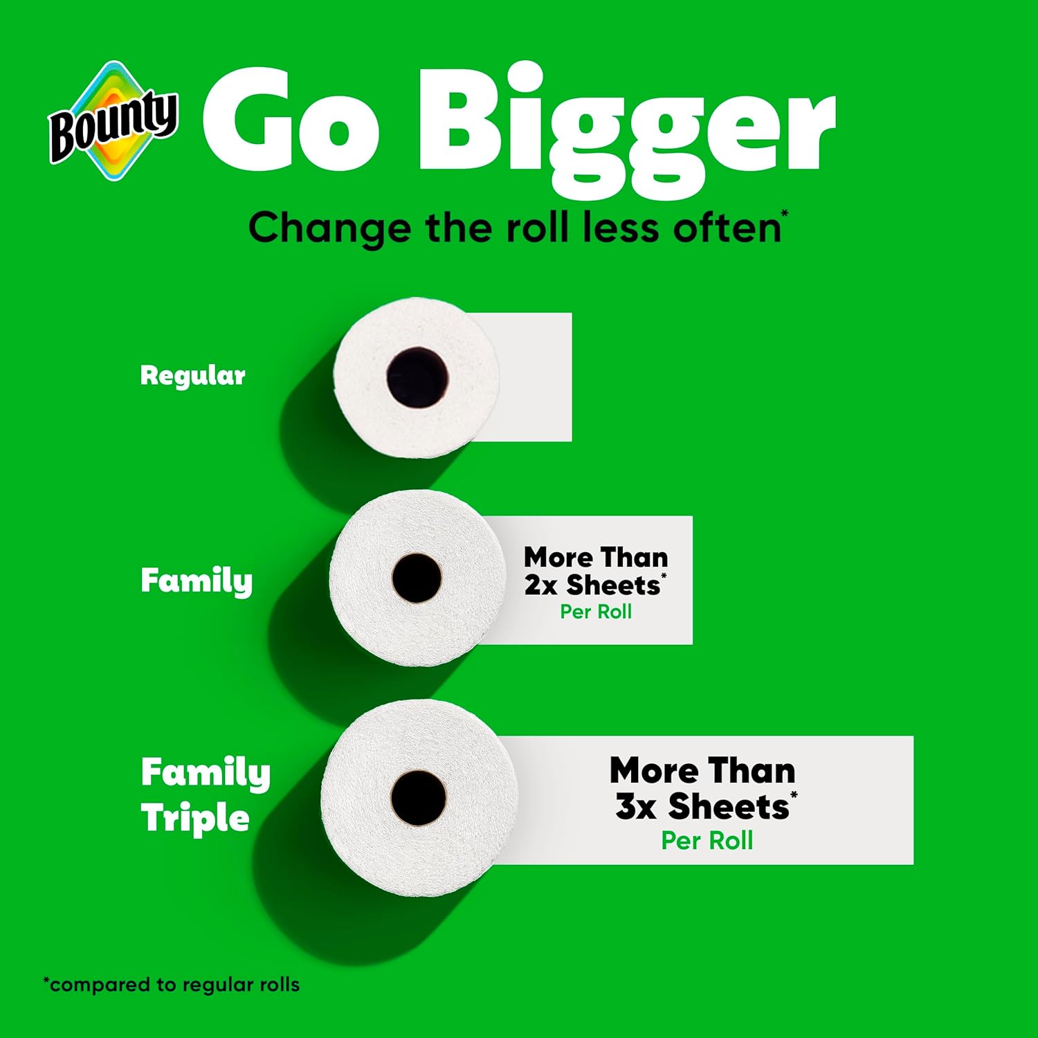 Bounty Quick-Size Paper Towels 8 Family Triple Rolls
