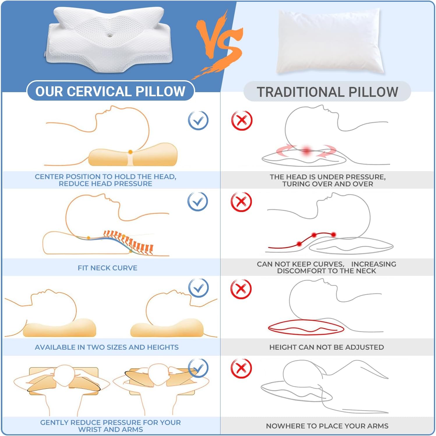 Elviros Cervical Foam Pillow for Neck Shoulder Support