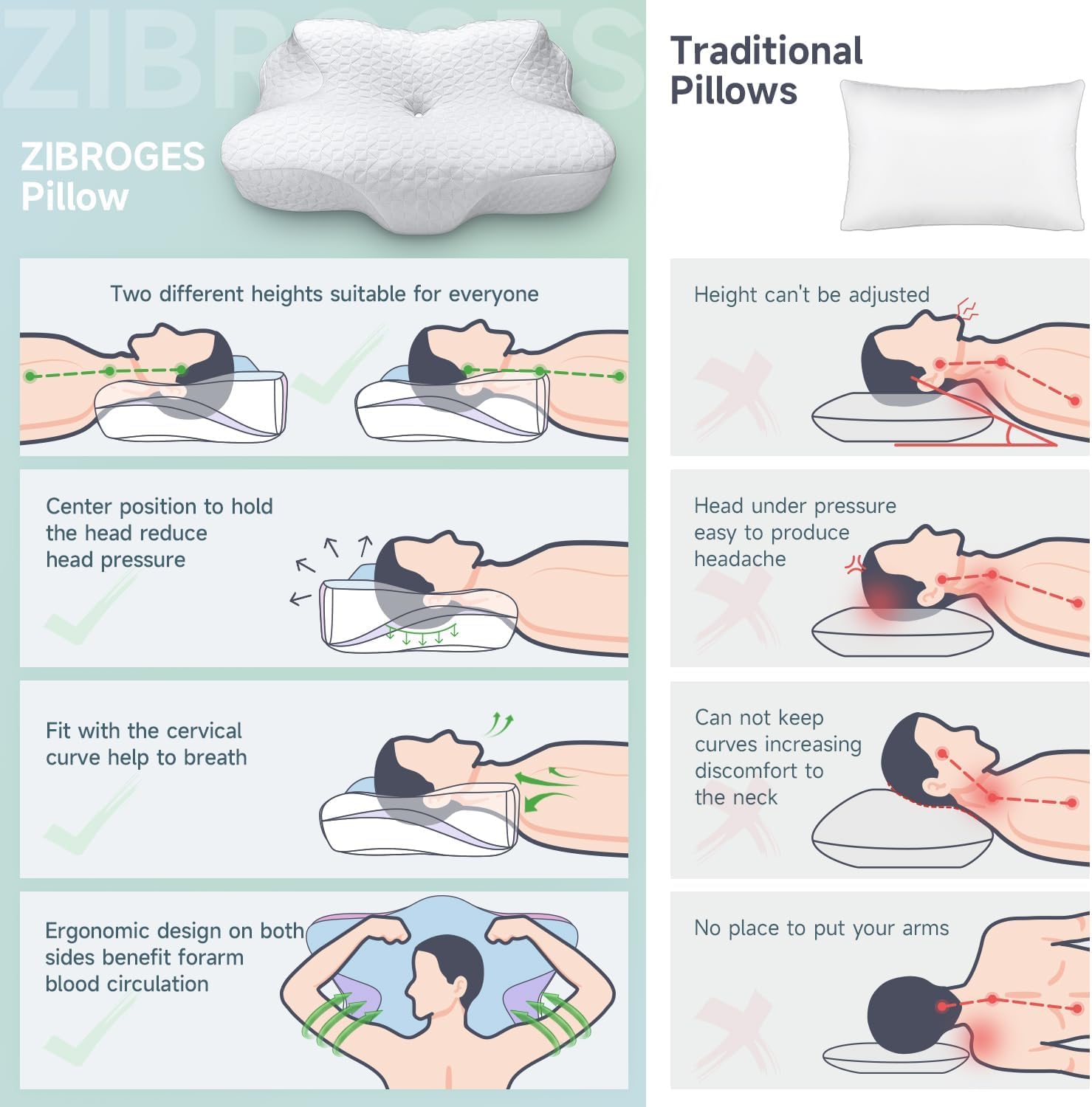 Zibroges Memory Foam Cervical Pillow for All Sleep Positions