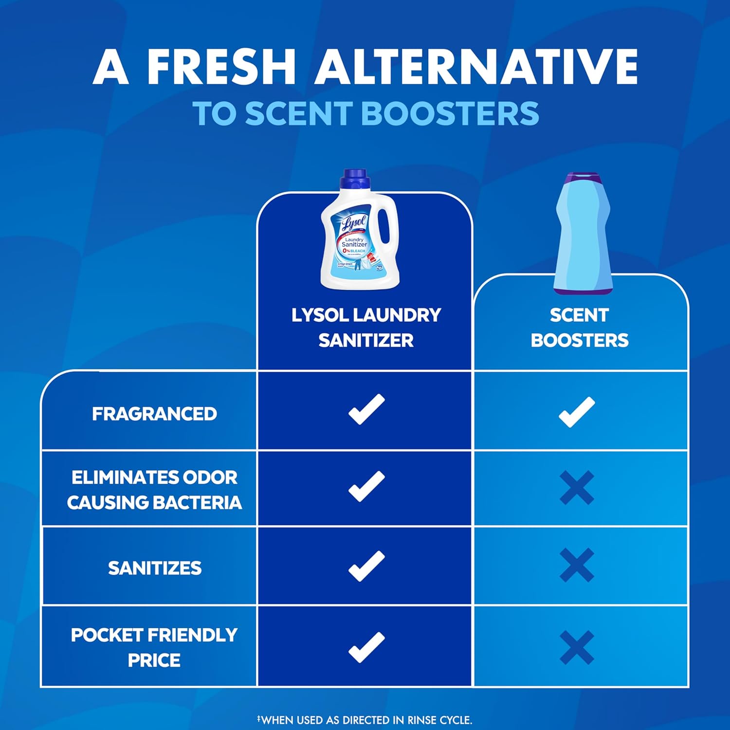Lysol Disinfectant Laundry Sanitizer 90 Fl Oz