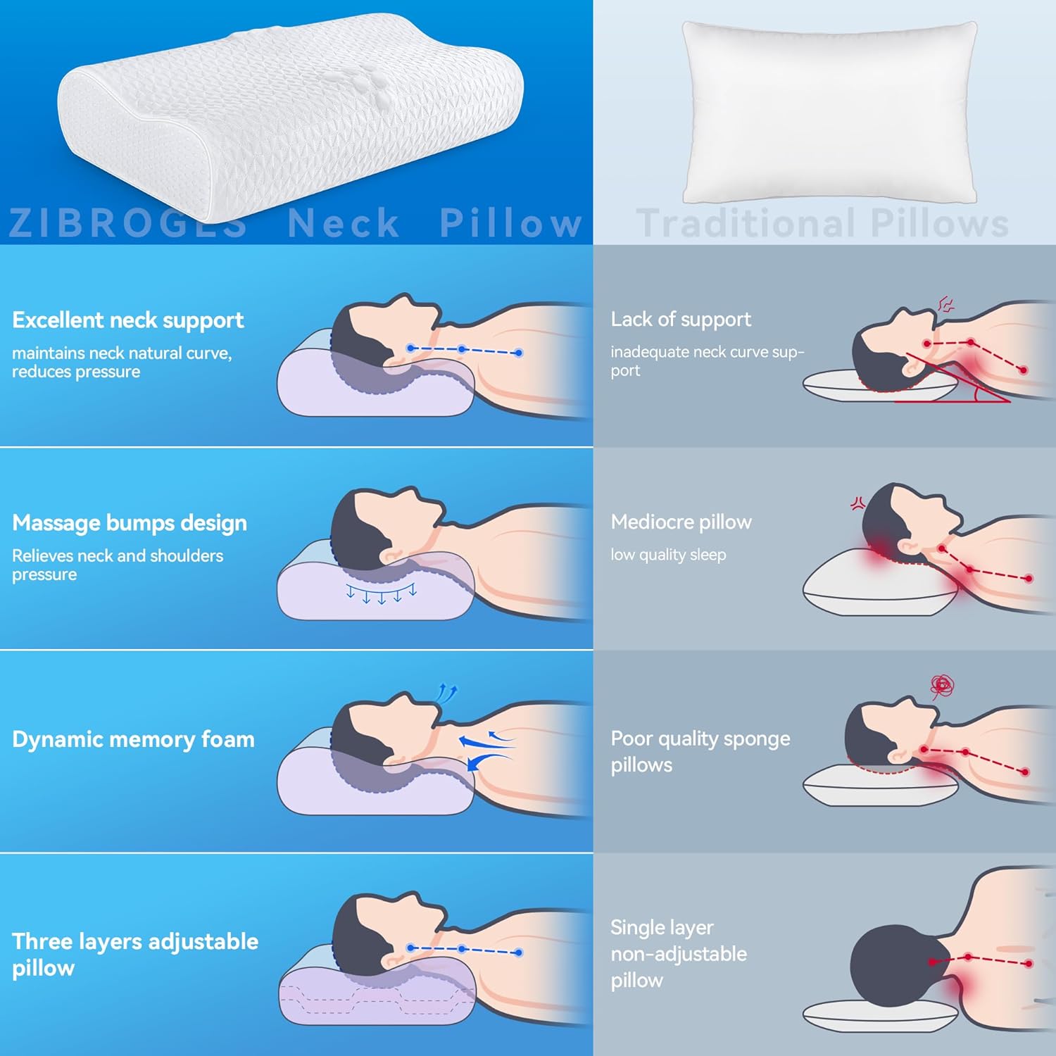 Zibroges Sandwich Cervical Pillow Queen Size
